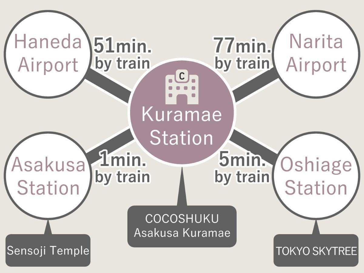Cocoshuku Asakusa Kuramae Токио Экстерьер фото